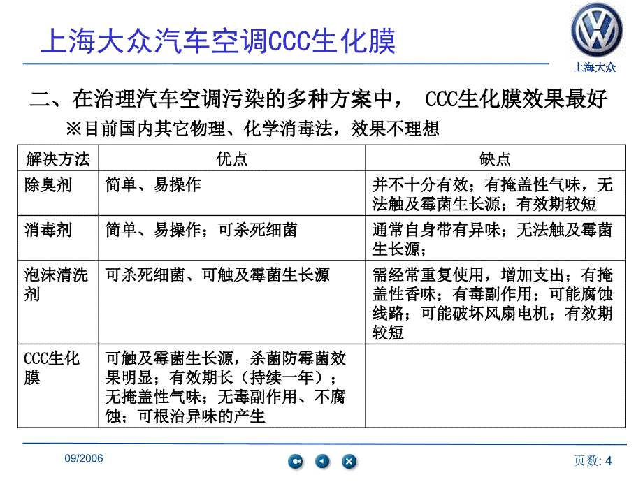 上海大众汽车空调ccc生化膜20061023压缩版_第4页
