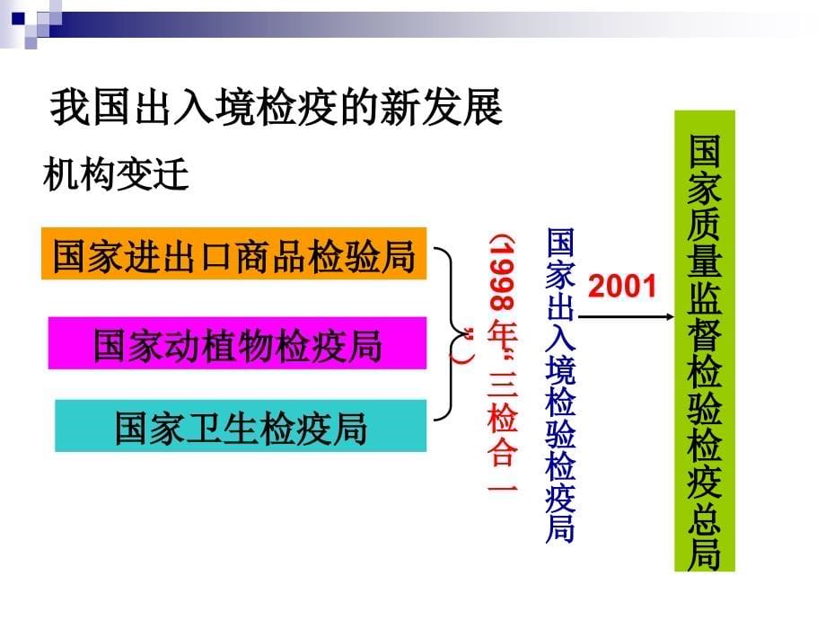 检验检疫概述上_第5页