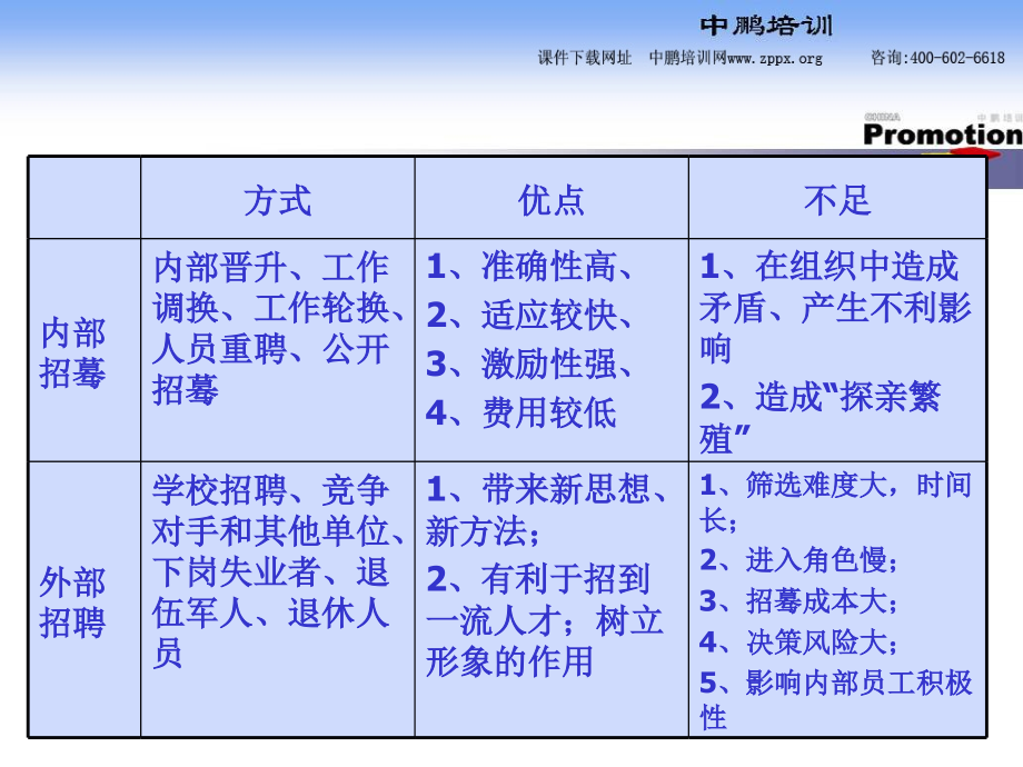 《助理人力资源管理》ppt课件_第4页