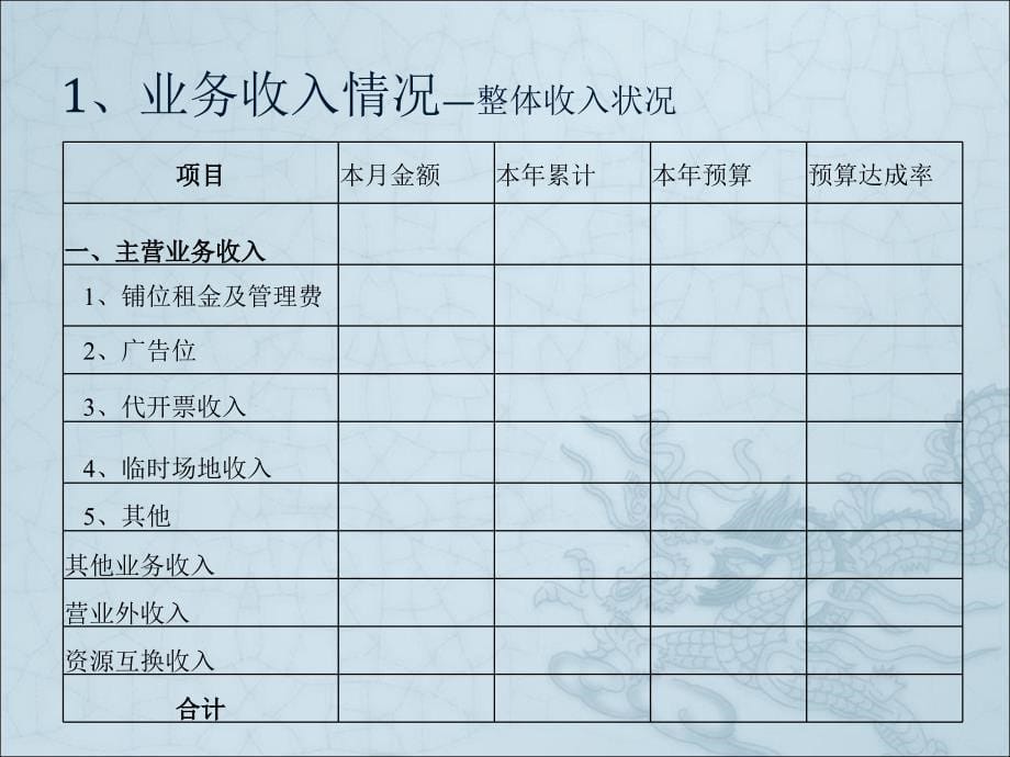 《公司财务分析模板》ppt课件_第5页