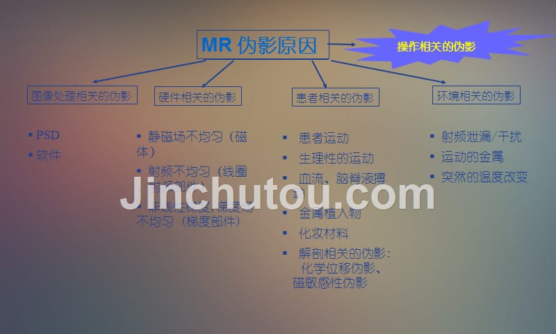 《mri常见伪影简介》ppt课件_第3页