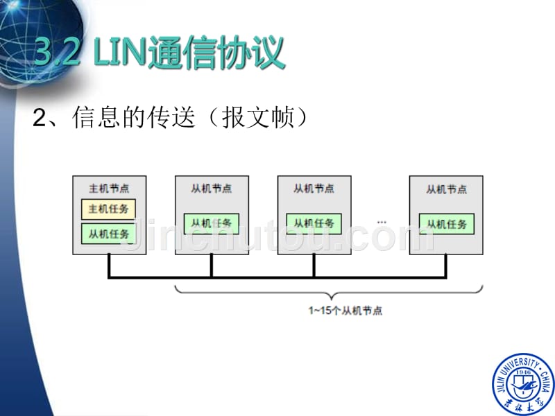 lin通信协议-普通页面_第3页