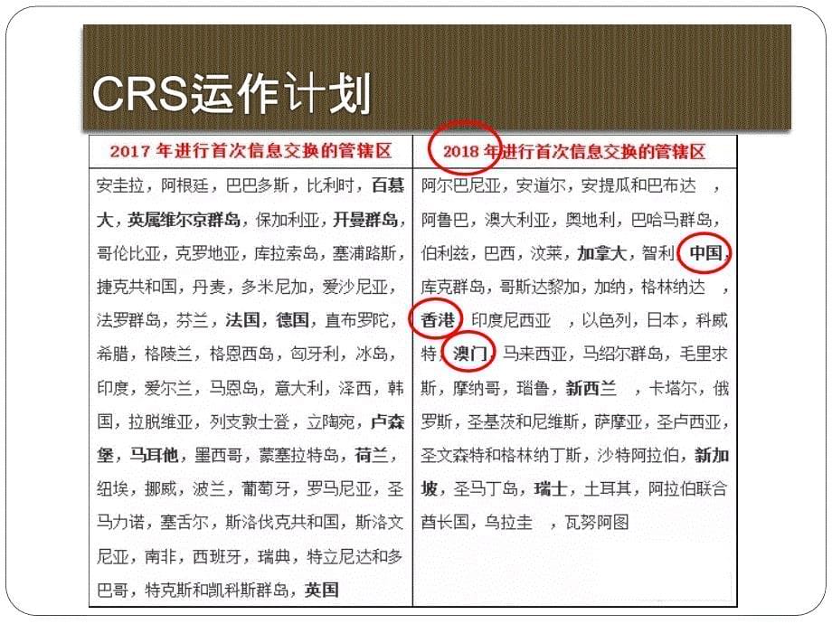 【8A文】CRS全球征税_第5页