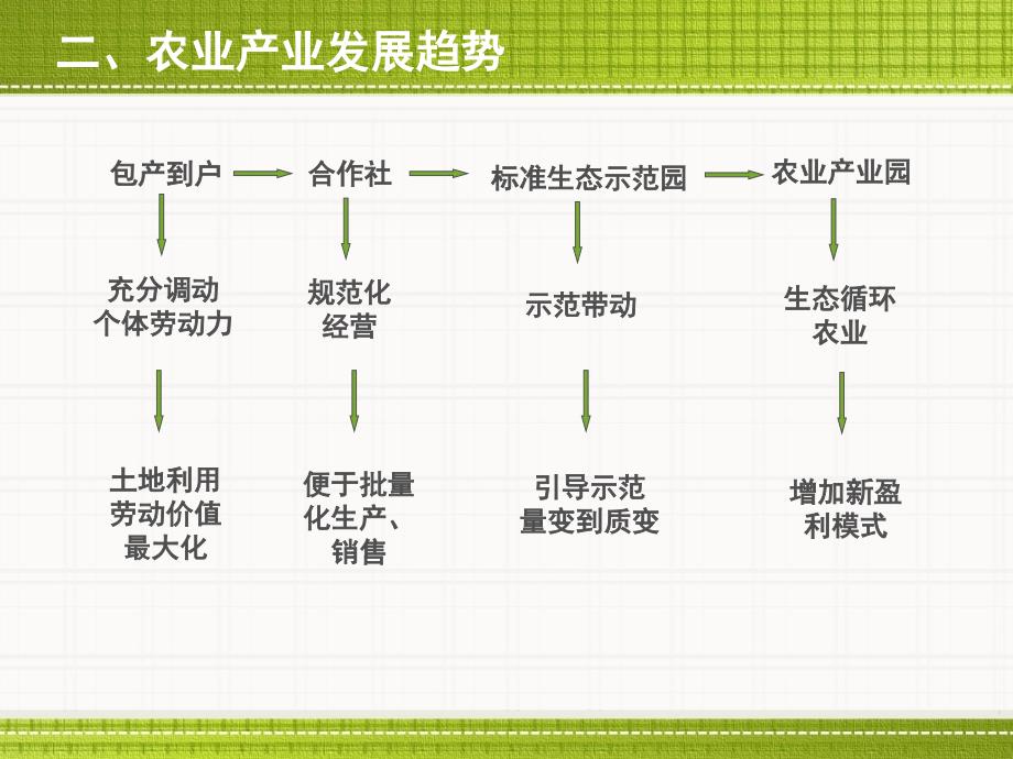 【8A文】2017年最新精品互联网+农业-智慧农业项目众筹融资商业计划书_第3页