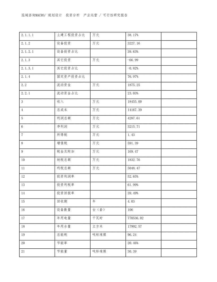 粮油制品项目可行性研究报告（立项审批）_第5页