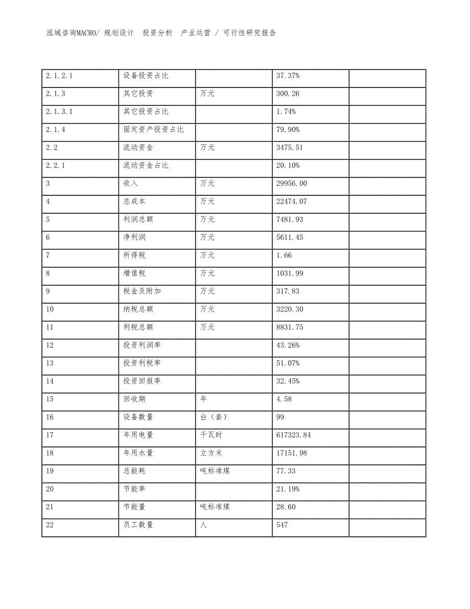 秸秆燃气项目可行性研究报告（投资方案）_第5页