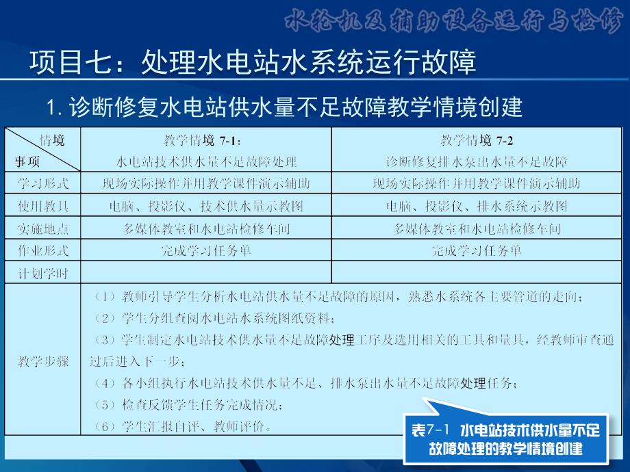 【8A文】《水轮机及辅助设备》-水电站水系统_第2页