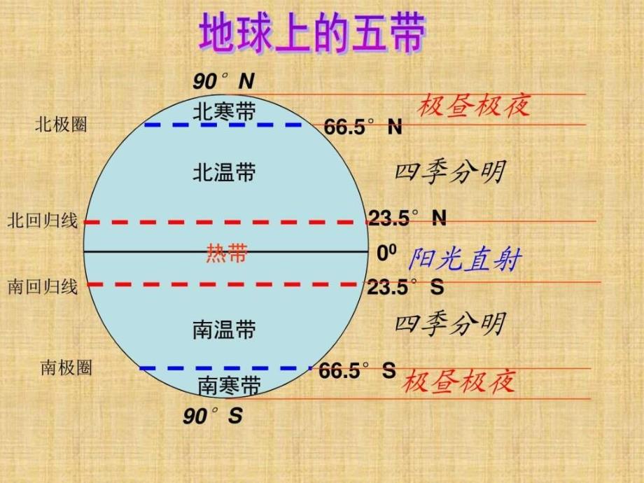 2017山东省即墨市移风中学湘教版七年级地理上册-1_第4页