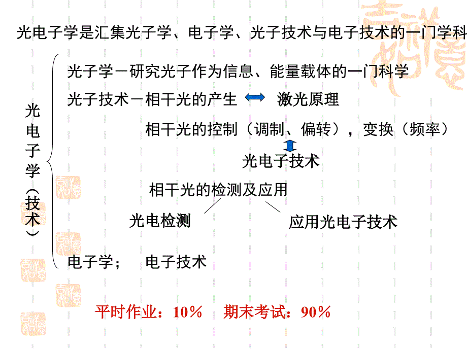 lecture1激光原理_第3页