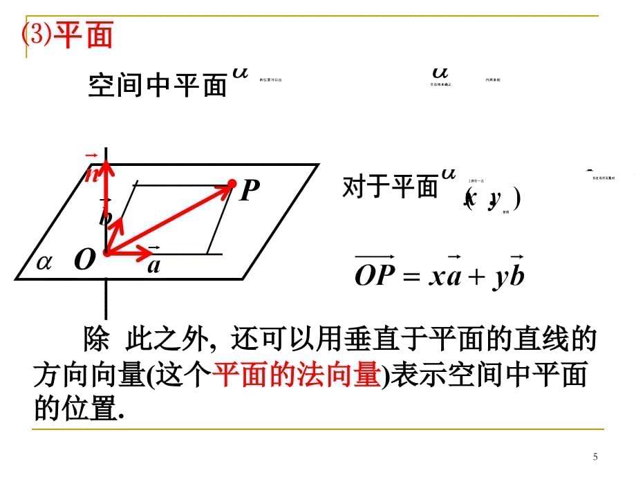 立体几何的向量方法(一)——法向量_第5页