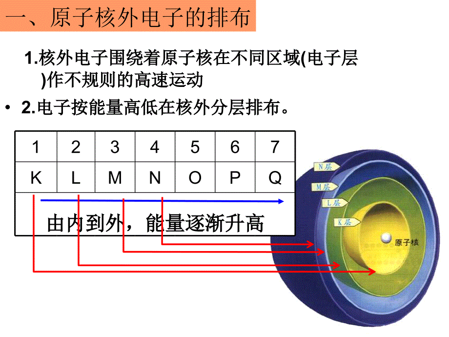 开智中学高三一轮元素周期律_第2页