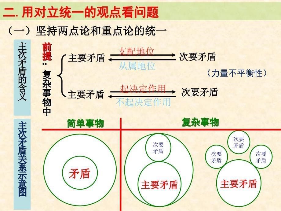 “用对立统一的观点看问题”_第5页