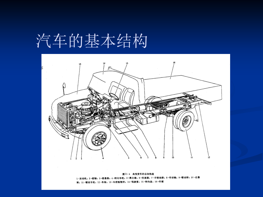 [计算机软件及应用]汽车的基本知识_第3页