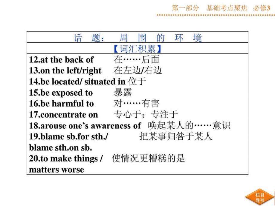 2015届高三英语一轮基础复习课件必修3 u_第3页