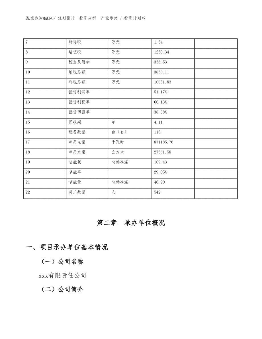 控制板项目投资计划书（投资意向）_第5页