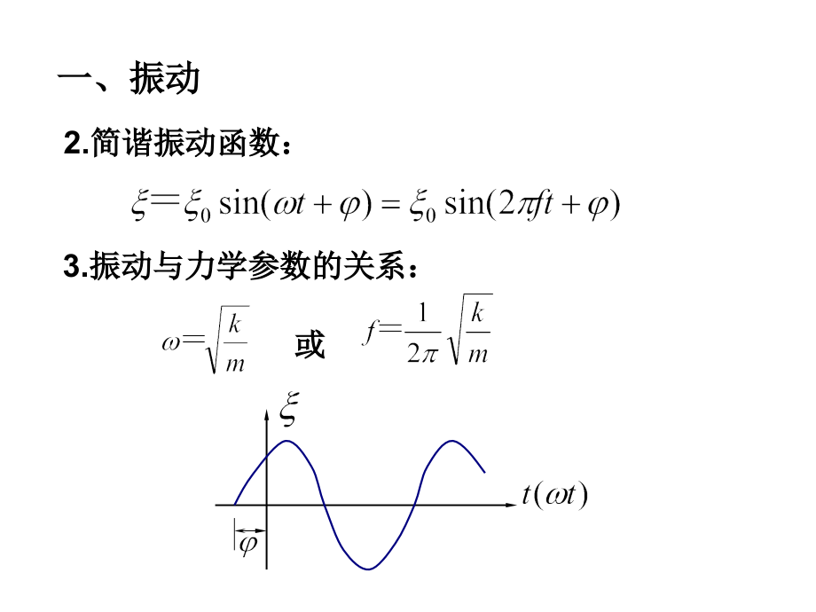 [工程科技]声学基础_第3页