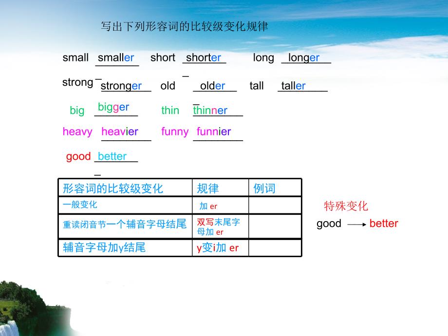 小学六年级形容动词名词的变化_第3页