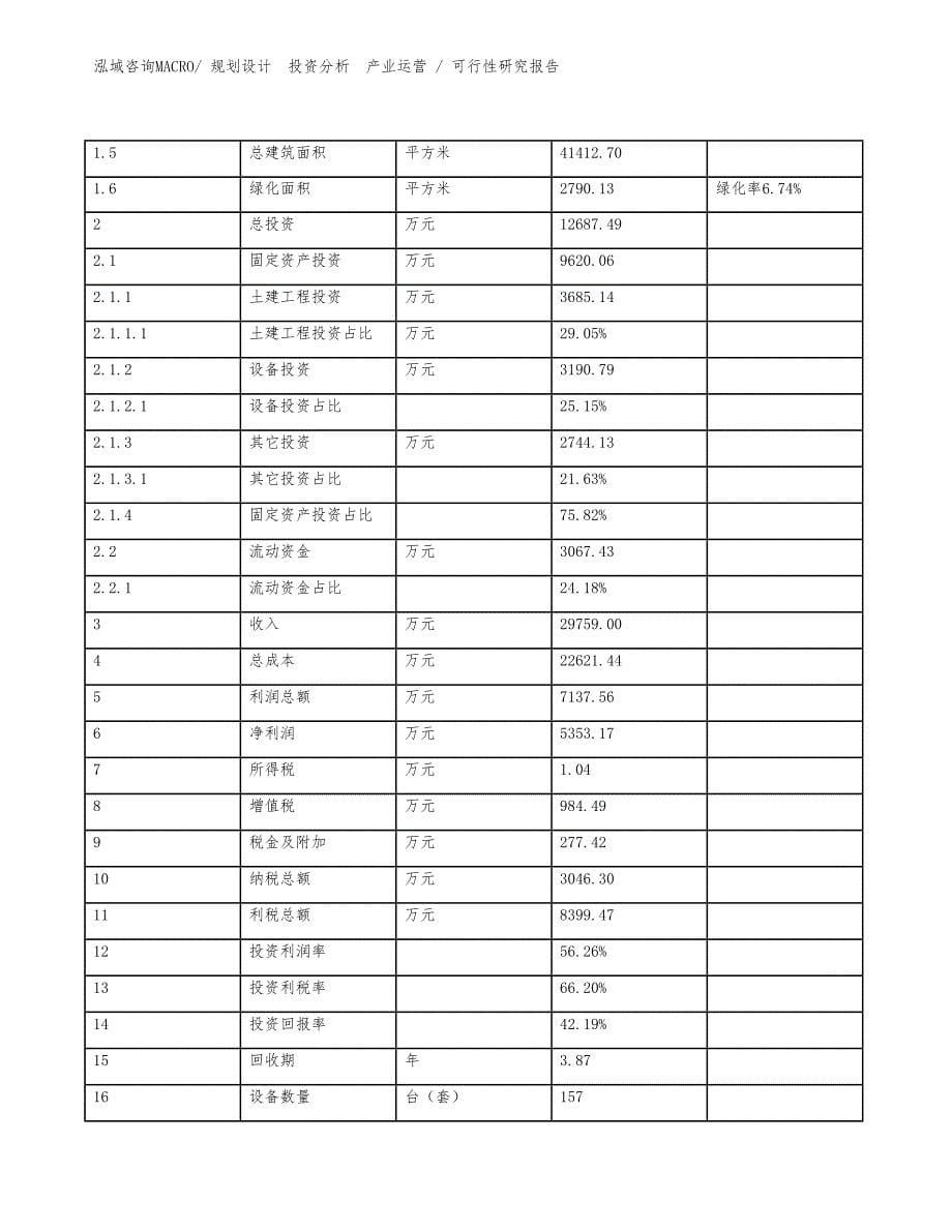 烤版机项目可行性研究报告（参考）_第5页