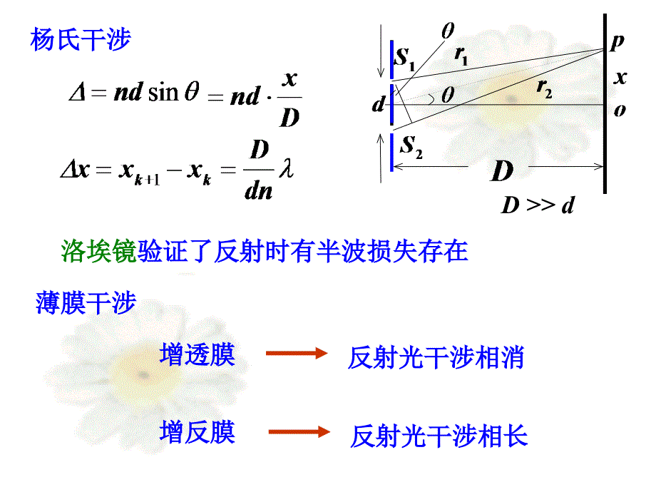 [理学]光学习题课-自测_第2页