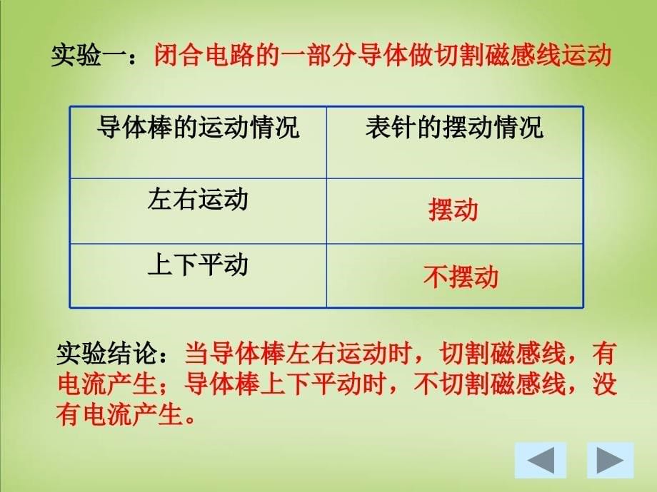 2015年高中物理 4.2探究电磁感应的产生条件课件 新人教版选修_第5页