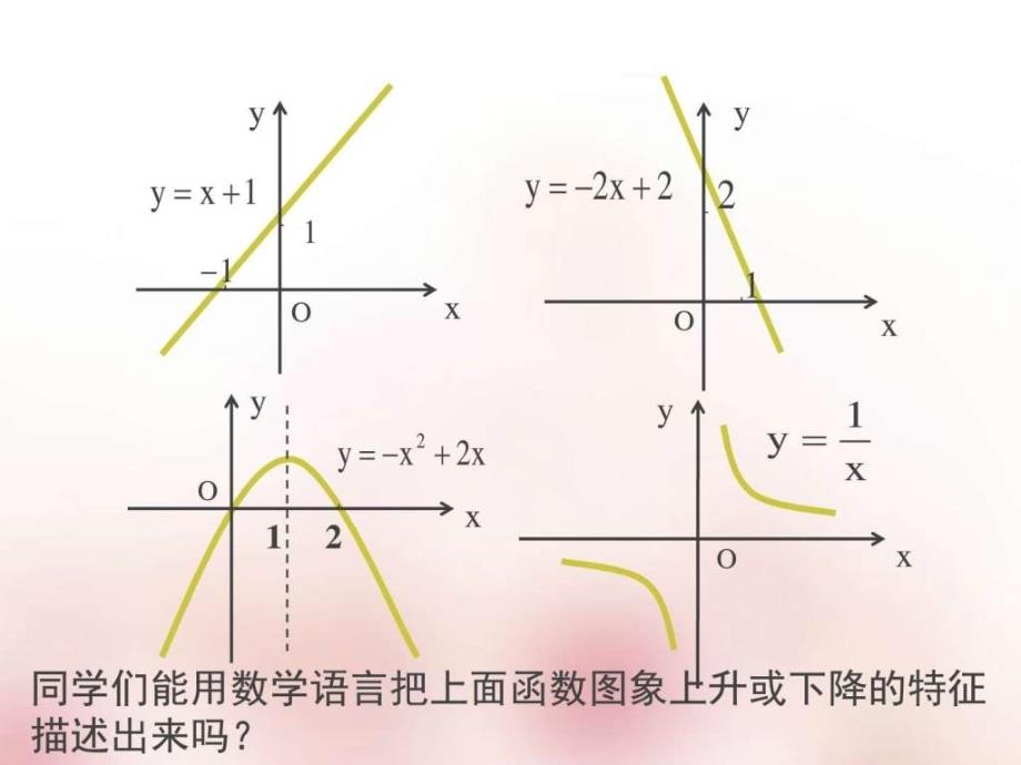 （人教a版）高中数学精品课件必修1 1.3.1.2 函数的最大_第4页