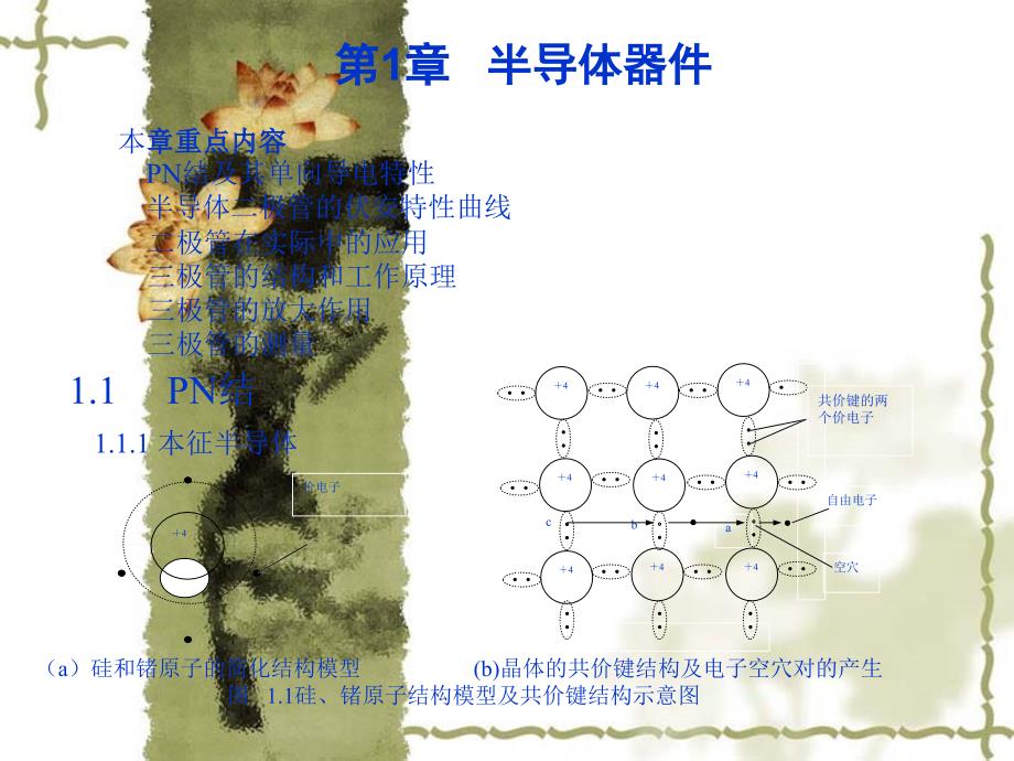 n结及其单向导电特性半导体二极管的伏安特性曲线_第1页