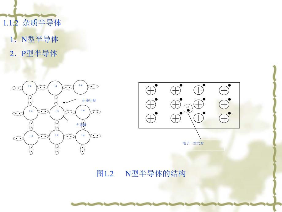 n结及其单向导电特性半导体二极管的伏安特性曲线_第2页