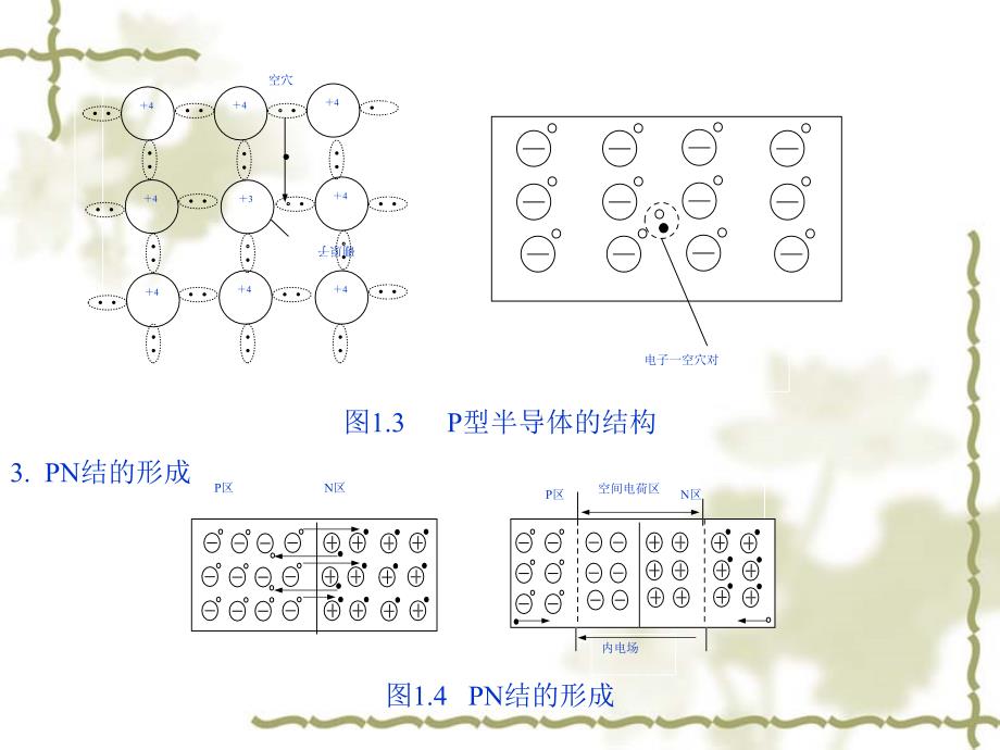 n结及其单向导电特性半导体二极管的伏安特性曲线_第3页