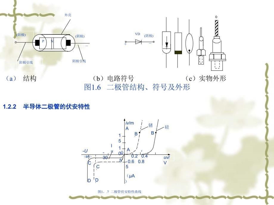 n结及其单向导电特性半导体二极管的伏安特性曲线_第5页