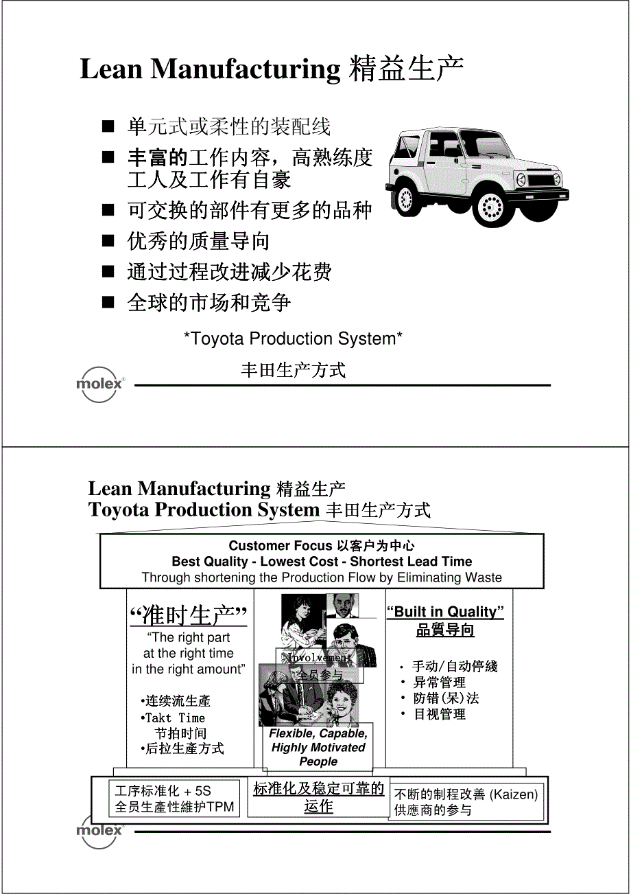 精益生产方式概要工作坊.pdf_第4页