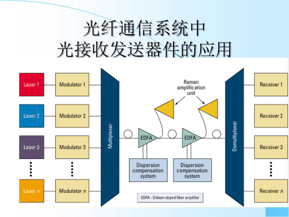 有源光器件专题-光收发器_第3页