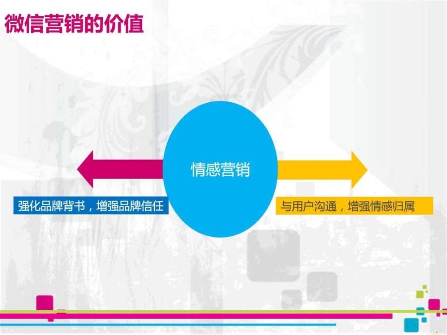 地产微营销微信营销方案成功案例微信营销技巧行业解_第3页