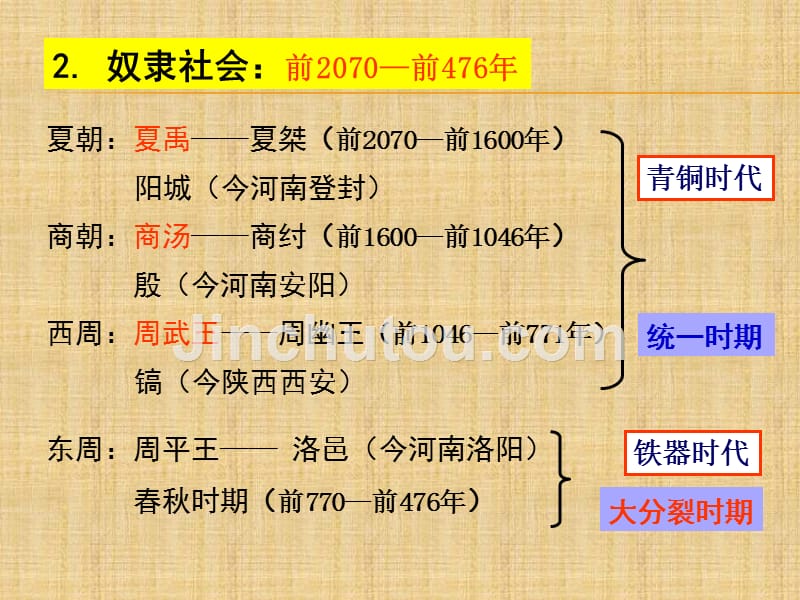 [政史地]人教版必修一第一课夏商西周的政治制度_第3页