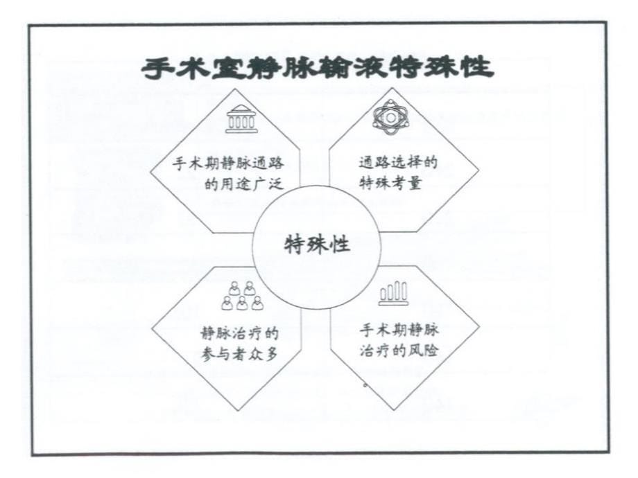 《手术室输液系统的》ppt课件_第5页