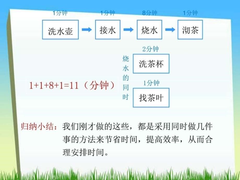 人教版四年级数学上册《数学广角》ppt_第5页