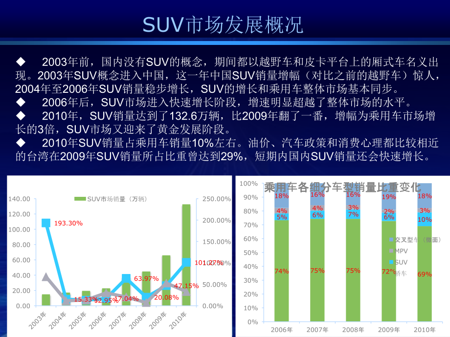 suv市场营销分析——汉兰达_第4页