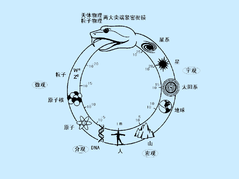 《大学课件物理学》ppt课件_第3页