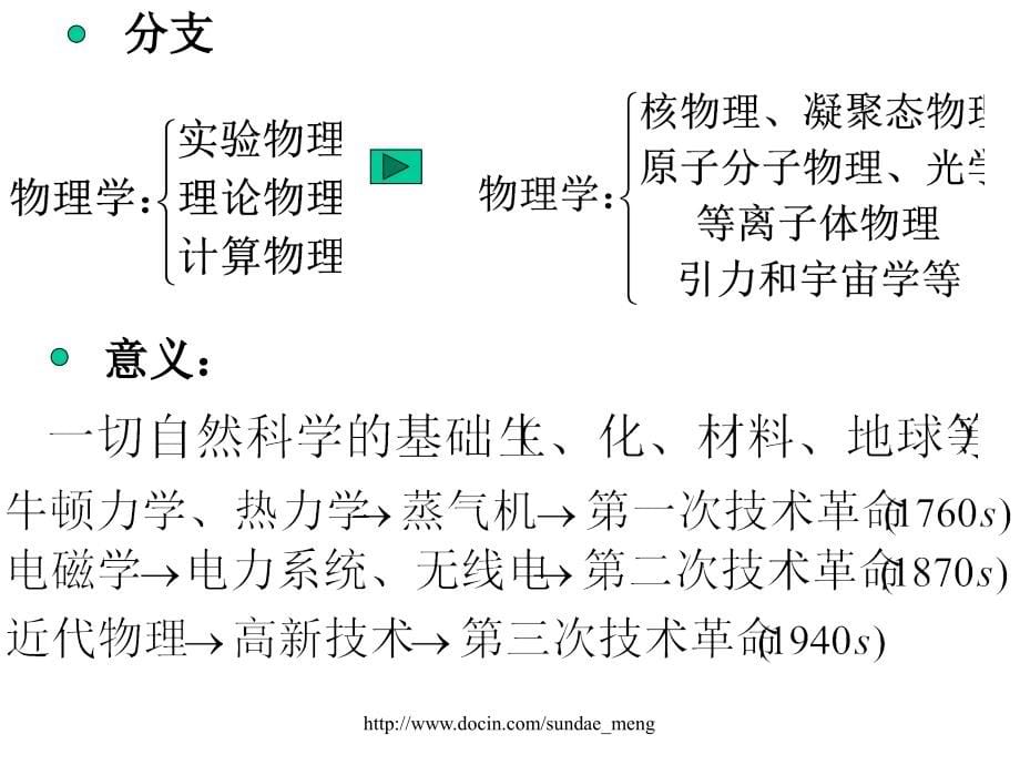 《大学课件物理学》ppt课件_第5页