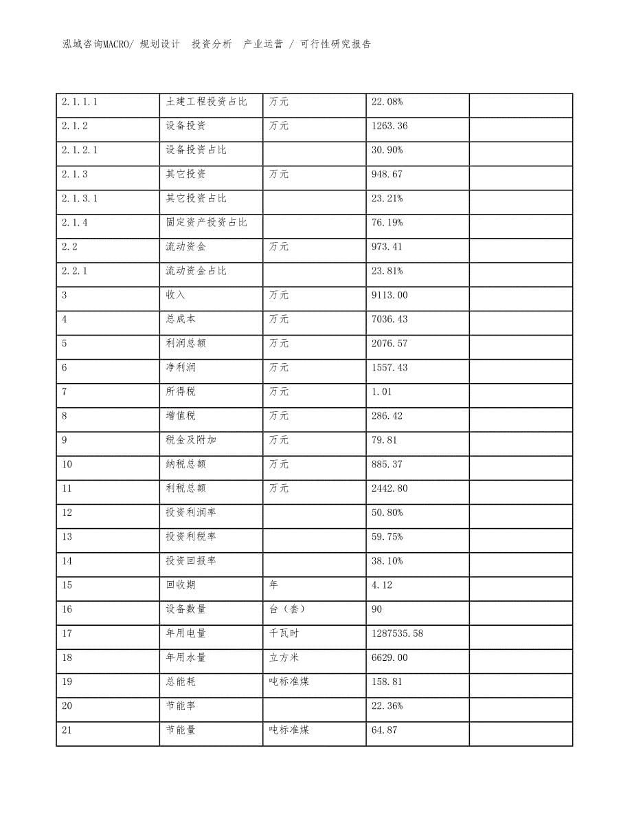 建筑钢管项目可行性研究报告（投资方案）_第5页