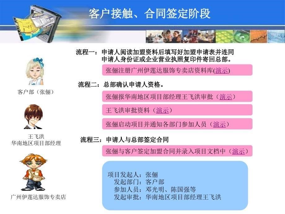 《加盟项目管理》ppt课件_第5页