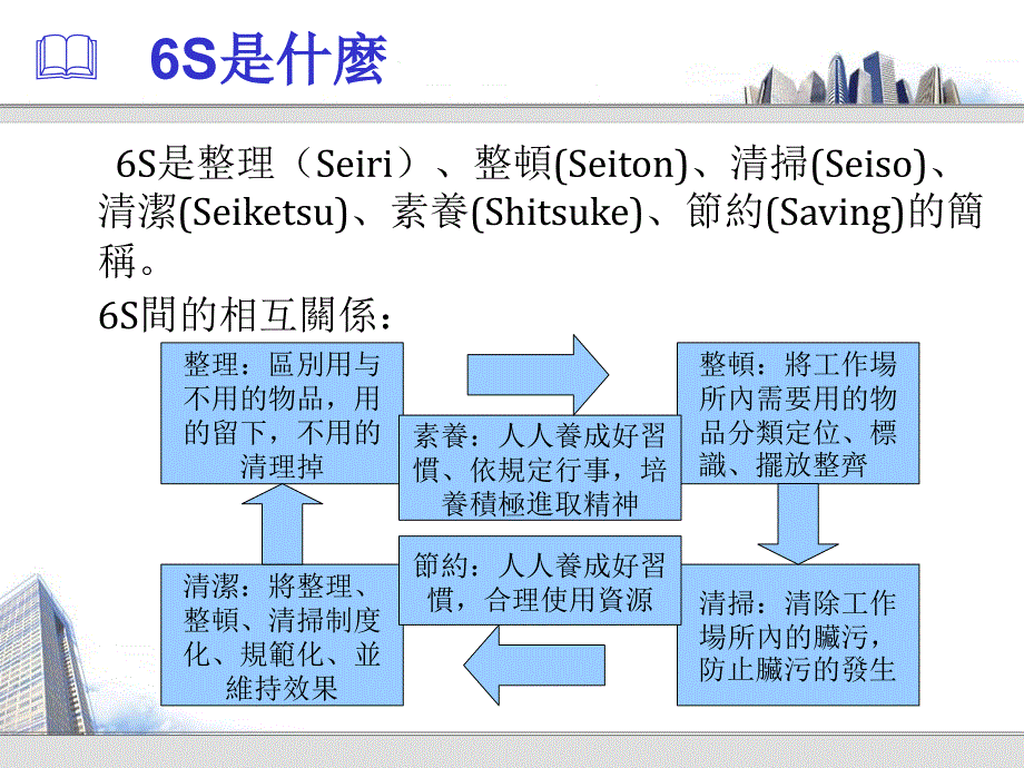 《s培训资料2》ppt课件_第3页