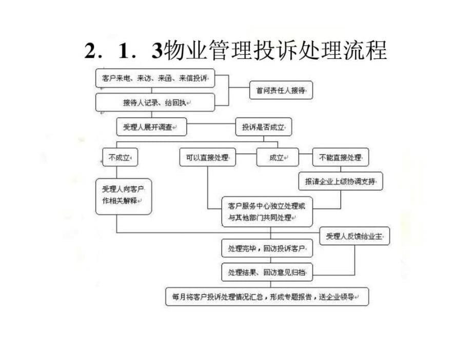 《物业管理投诉处理》ppt课件_第5页