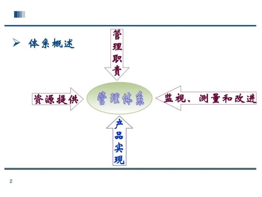 《环境管理体系介绍》ppt课件_第3页