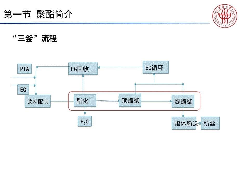 聚酯合成工艺生产实习用_第5页