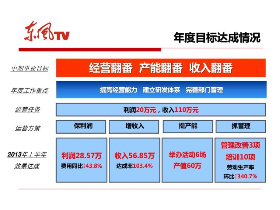 《运营管理分析》ppt课件_第3页