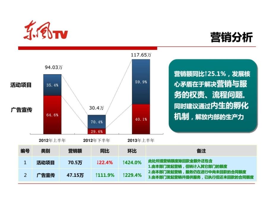 《运营管理分析》ppt课件_第4页