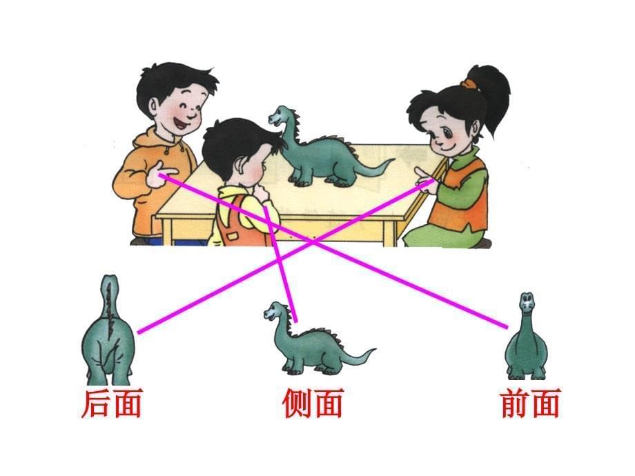 人教版二年级数学上册课件ppt 观察物体[精品_第5页