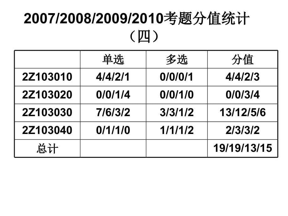 《建设工程施工管理》ppt课件_第5页