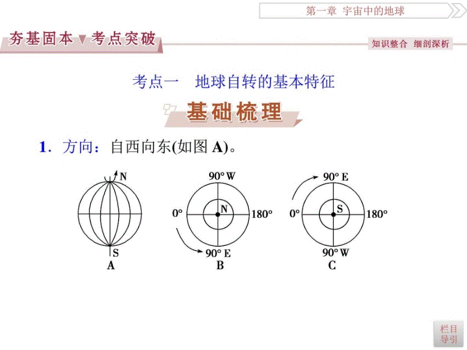 2017优化方案高考总复习·地理（中图版）第1章第3讲_第4页