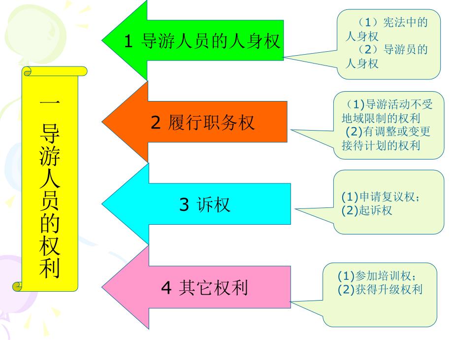 《管理旅行社》ppt课件_第4页